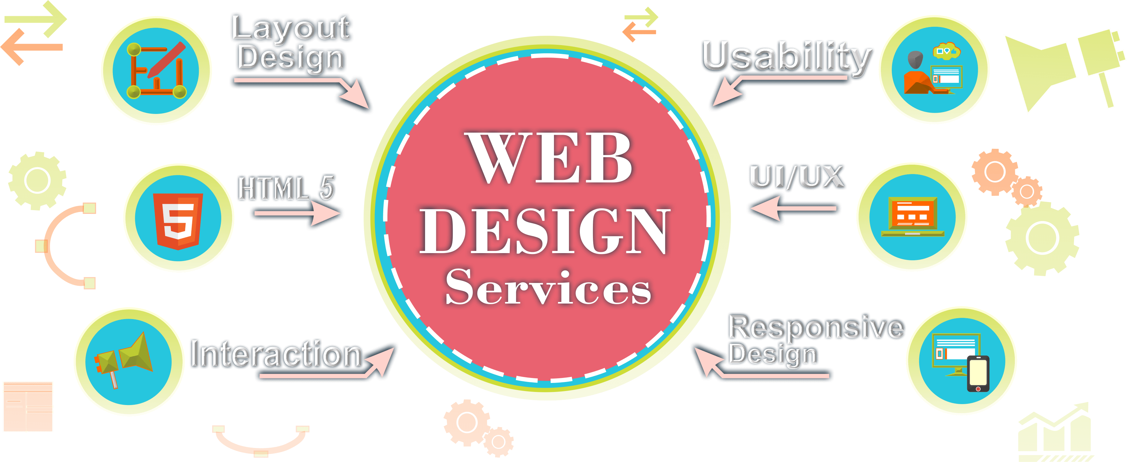 Why Shared Web Hosting Is Best For Start-ups? - InfoSky Solutions Blog