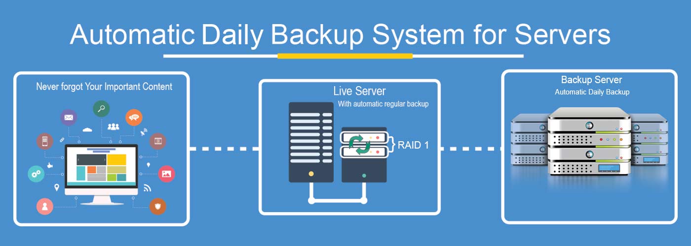 Backup Server
